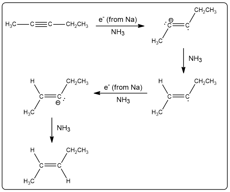 Mechanism illustrating the transformation of pent-2-yne to trans-pent-2-ene with electron transfer.