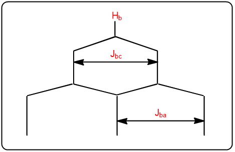 Spin-splitting diagram for proton Hb with Jbc = 14 Hz and Jba = 7 Hz.