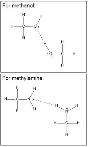 Methanol molecules with hydrogen bonds illustrated.