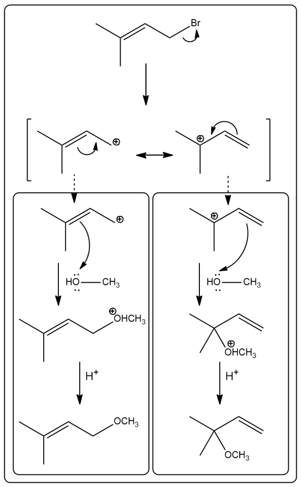 Mechanism of SN1 reaction showing carbocation formation and nucleophilic attack in methanol.