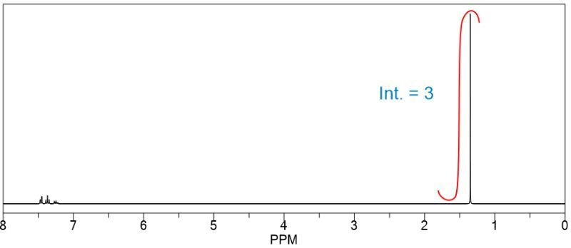 NMR spectrum showing integration value of 3 at 1 PPM.