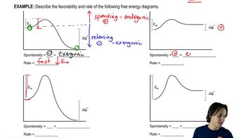 Favorability and rate of Free Energy Diagrams