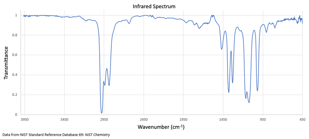 IR spectrum graph showing transmittance vs. wavenumber for C6H14O compound.