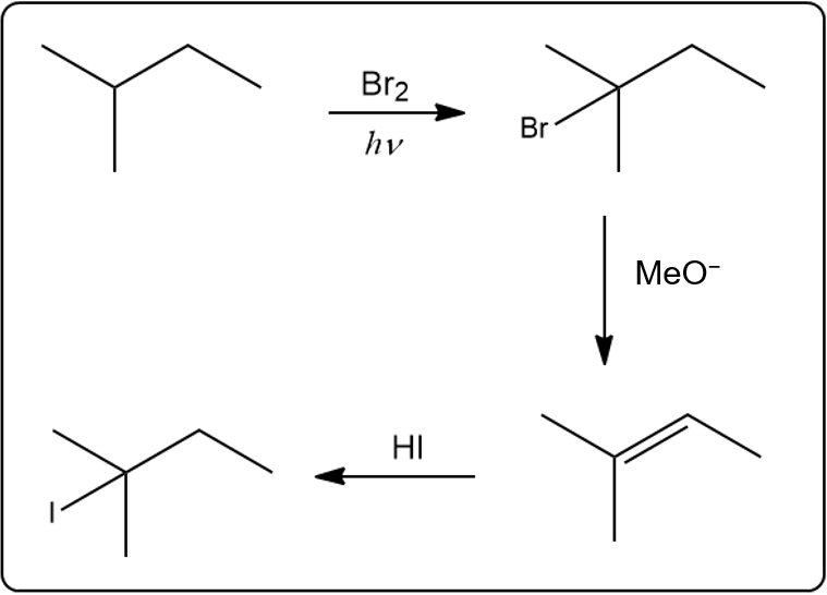 Radical bromination of alkenes with Br2 and hv, followed by iodination.