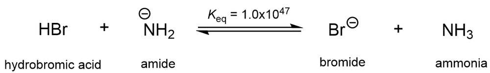 Chemical reaction showing hydrobronic acid and amide forming bromide and ammonia with equilibrium constant.