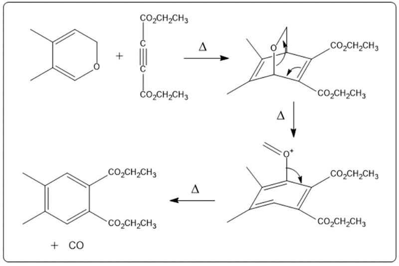 Diels-Alder reaction steps with reactants, intermediates, and products shown.