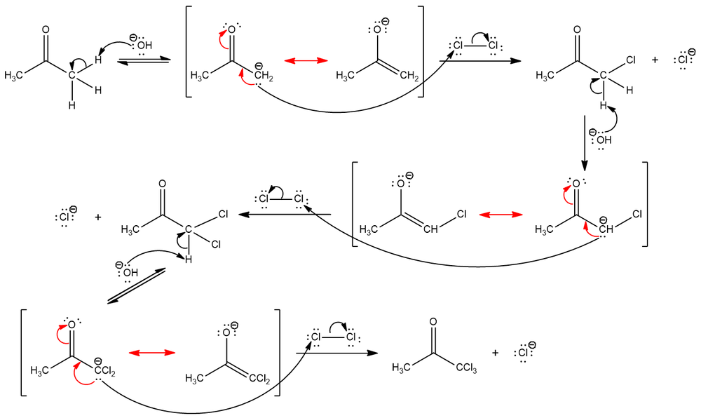 Final steps of the chlorination mechanism for acetone, showing products formed.