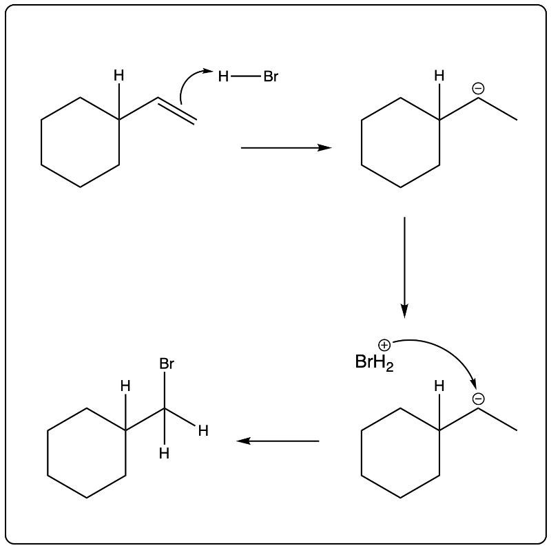 Arrow-pushing mechanism for hydrohalogenation reaction with HBr and BrH2.