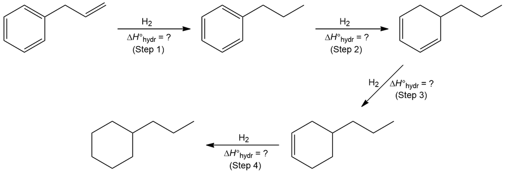 Diagram showing steps of hydrogenation of allylbenzene with unknown enthalpy values.