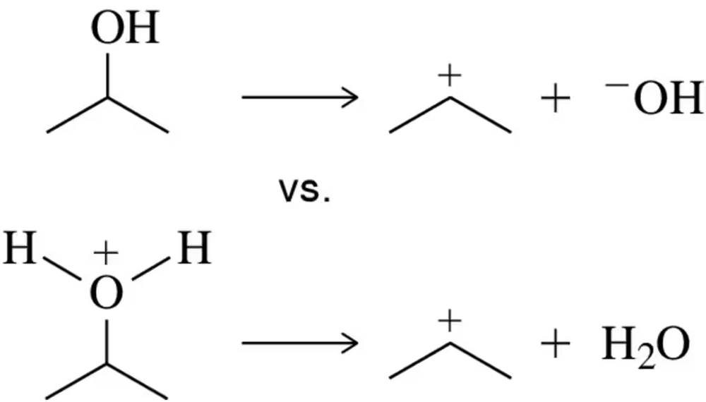 Comparison of HO⁻ and H₂O as leaving groups in substitution reactions, showing reaction pathways and products.