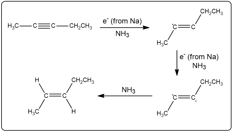 Reaction mechanism showing pent-2-yne to trans-pent-2-ene transformation with intermediates.