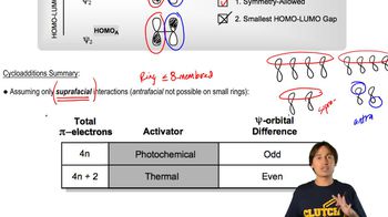 Cycloadditions Summary Chart