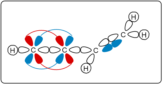 Molecular orbital diagram showing bonding in but-1-en-3-yne with highlighted orbitals.