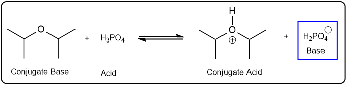 Diagram labeling species as conjugate base, acid, and conjugate acid in a chemical reaction.