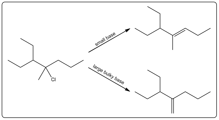 Reaction diagram showing E2 mechanism for 4-chloro-3-ethyl-4-methylheptane with small and large bases.