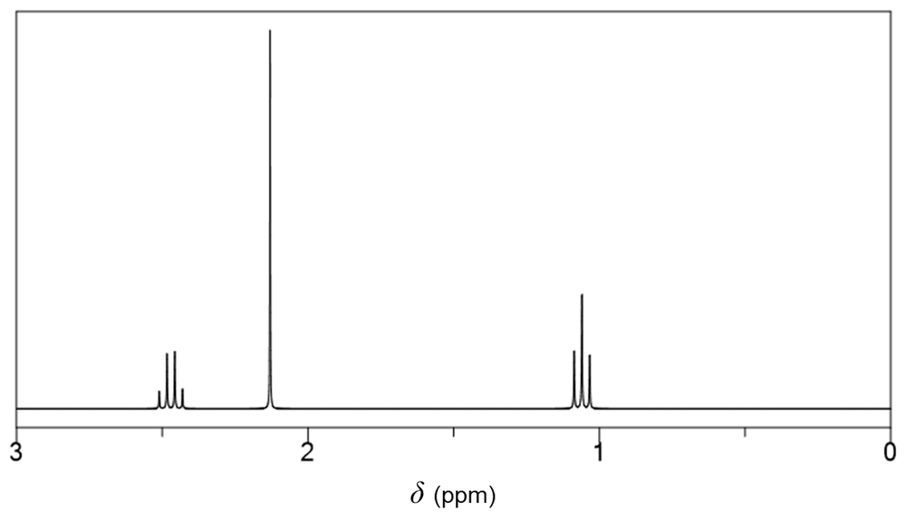 1H NMR spectrum with chemical shifts for an unknown molecule.