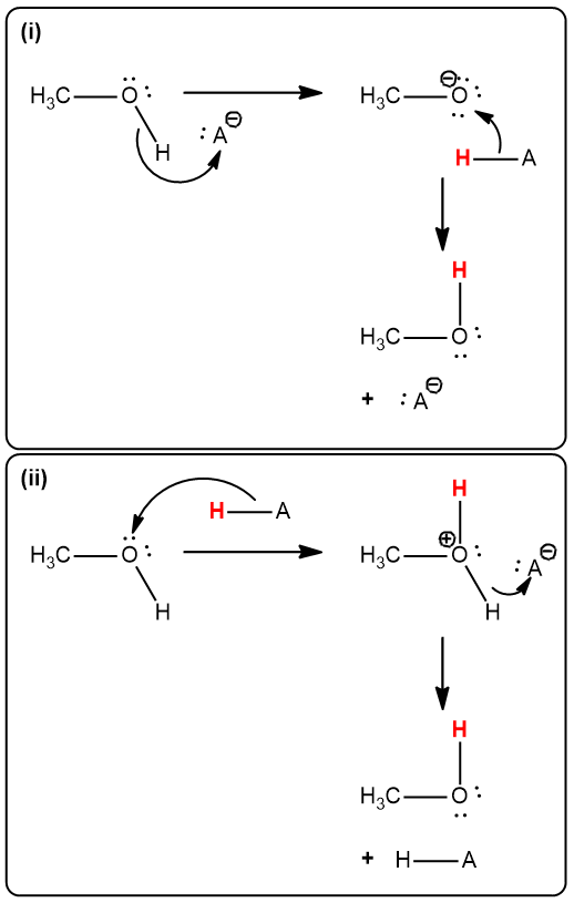 Illustration of proton transfer mechanisms in methanol under different conditions.