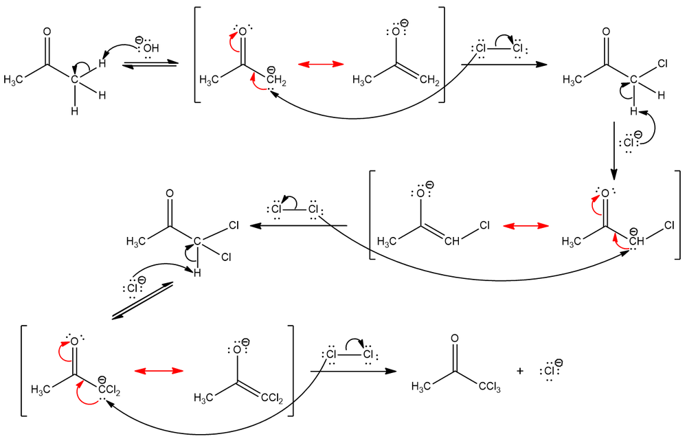 Stepwise mechanism for chlorination of acetone, showing electron movement and intermediates.