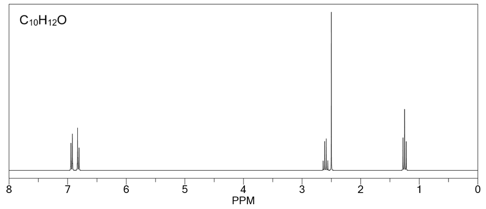 Proton NMR spectrum for C10H12O, showing chemical shifts in PPM.