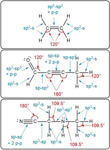 Lewis structures depicting bond angles and orbital overlaps for CH3NHCH2CN.