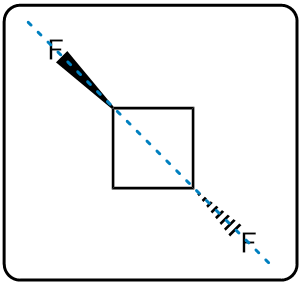 Image depicting a square with two dashed lines showing planes of symmetry.