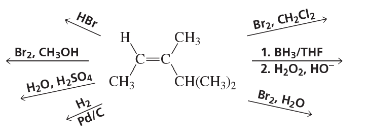Chemical reaction diagram illustrating hydrogenation and addition reactions with reactants and products labeled.