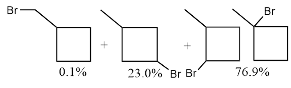 Three monobrominated cyclobutane structures with yields of 0.1%, 23.0%, and 76.9% shown respectively.