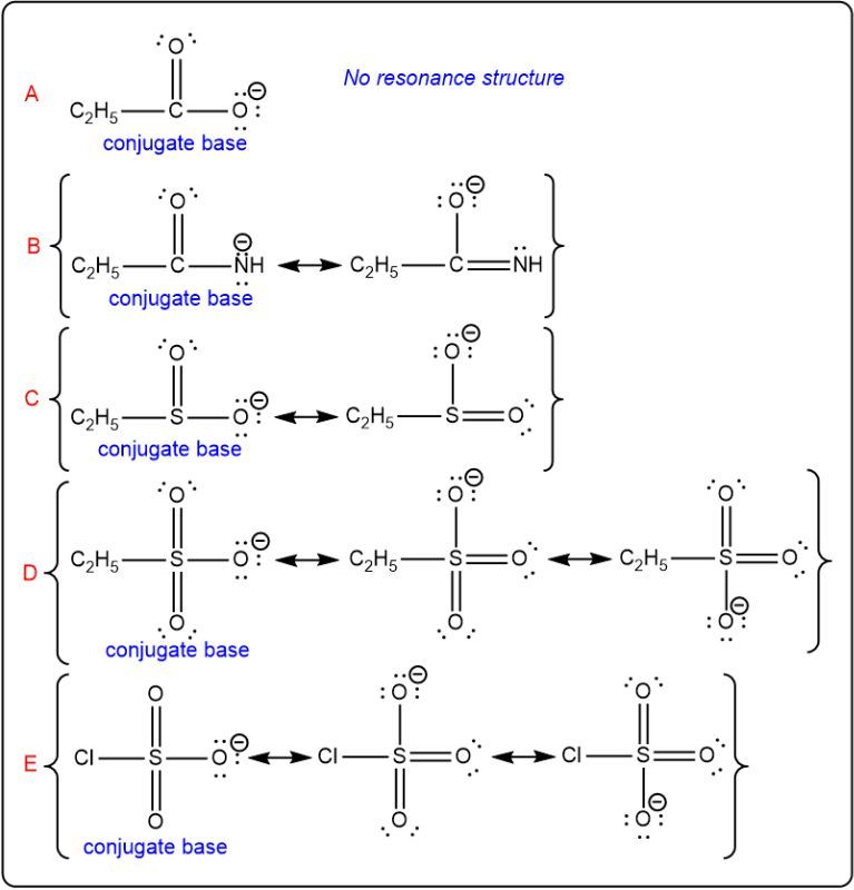 Illustrate the conjugate base if the given compound acts as an ac ...