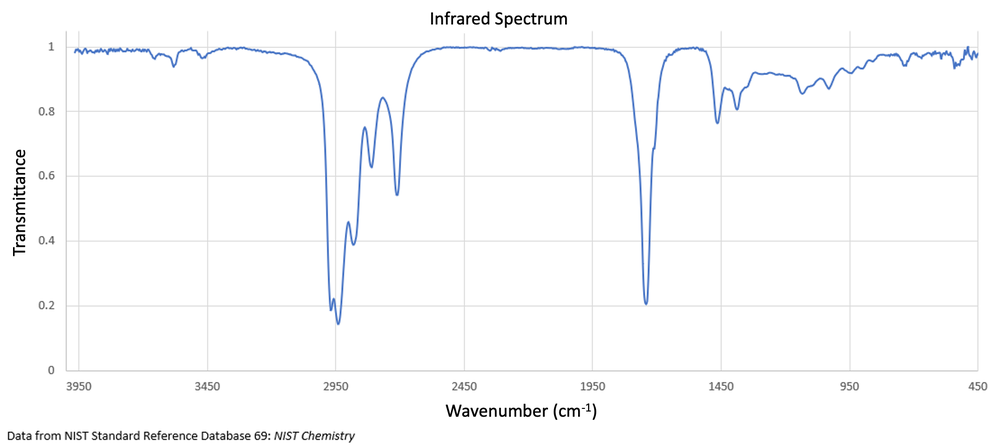 IR spectrum graph showing transmittance vs. wavenumber for C6H12O.