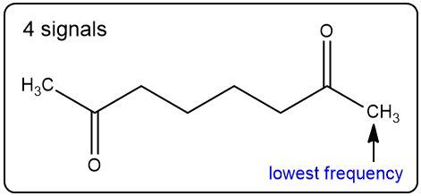 Answer Option B