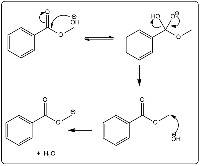 Mechanism of saponification reaction showing electron movement and product formation.