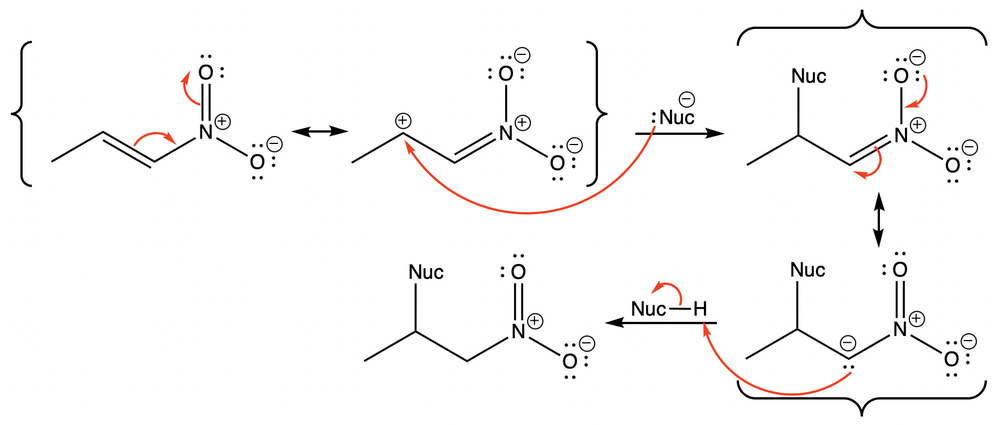 Conjugate addition mechanism illustrating resonance forms and nucleophile's role in the reaction.