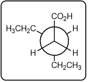 Option B