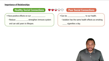 Importance of Relationships Concept 1