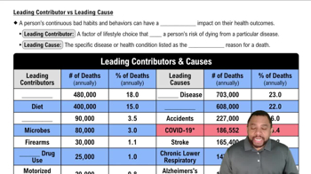 Leading Contributor vs Leading Cause Concept 2