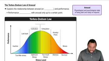 The Yerkes-Dodson Law of Arousal Concept 5