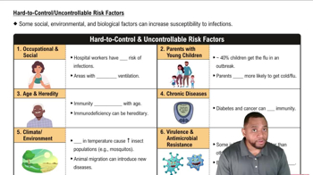 Hard-to-Control/Uncontrollable Risk Factors Concept 2