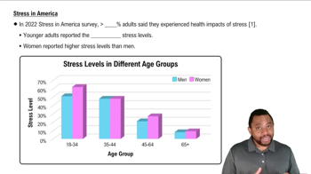 Stress in America Concept 4