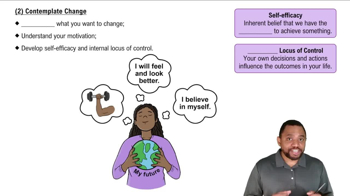 Contemplate Change Concept 2