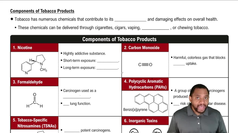 which of the following statements best describes tobacco Components of Tobacco Products Concept 1