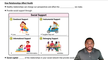How Relationships Affect Health Concept 2