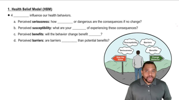Health Belief Model (HBM) Concept 2