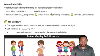 Communication Skills Concept 1