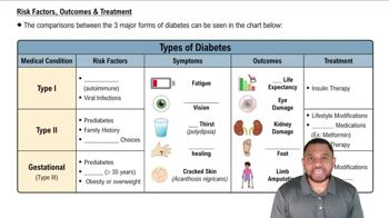 Risk Factors, Outcomes & Treatment Concept 2