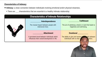 Characteristics of Intimacy Concept 1