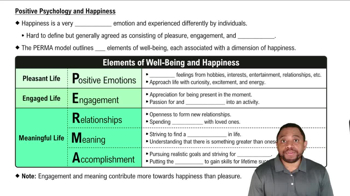 Positive Psychology and Happiness Concept 4