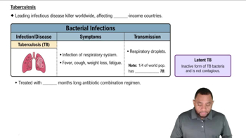 Tuberculosis Concept 3