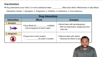 Drug Interactions Concept 1