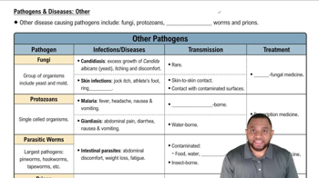 Pathogens & Diseases: Other Concept 1