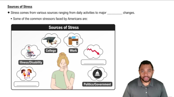 Sources of Stress Concept 3